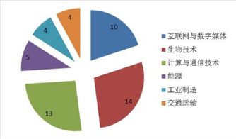 2019全球最具創(chuàng)新力公司榜單揭曉，國內(nèi)貿(mào)易代理行業(yè)異軍突起位列第二