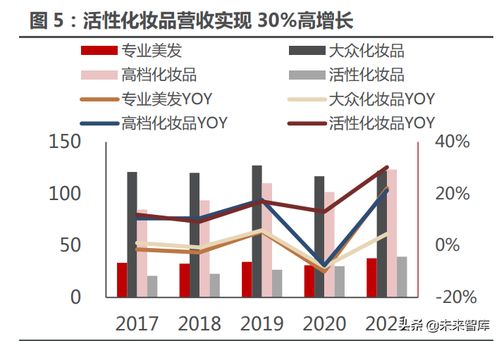 化妝品行業(yè)專題研究 從海外美妝集團(tuán)財報看國內(nèi)化妝品行業(yè)新趨勢與貿(mào)易代理機(jī)遇