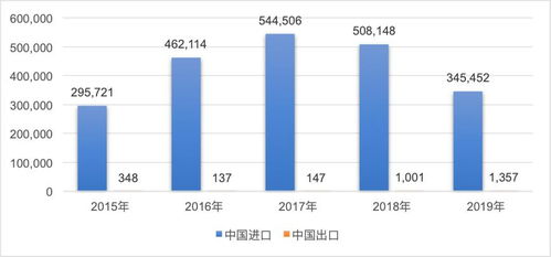 中國與一帶一路沿線國家農(nóng)產(chǎn)品貿(mào)易觀察