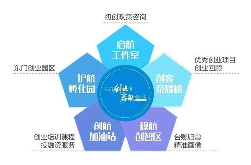 創(chuàng)新企業(yè)組織結(jié)構(gòu)形式與股權(quán)架構(gòu)梳理——黃浦創(chuàng)智學(xué)苑創(chuàng)業(yè)基礎(chǔ)通識(shí)講座