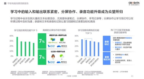 軟硬件齊發力 千元級平板電腦的天花板在哪？