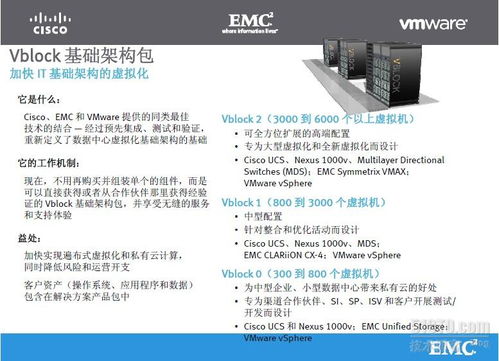 EMC公司及其產(chǎn)品線深度解析 從存儲巨頭到戴爾科技基石